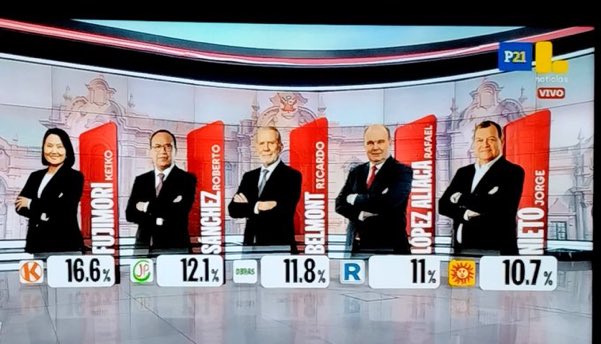 La chiKa pierde con cualquiera.