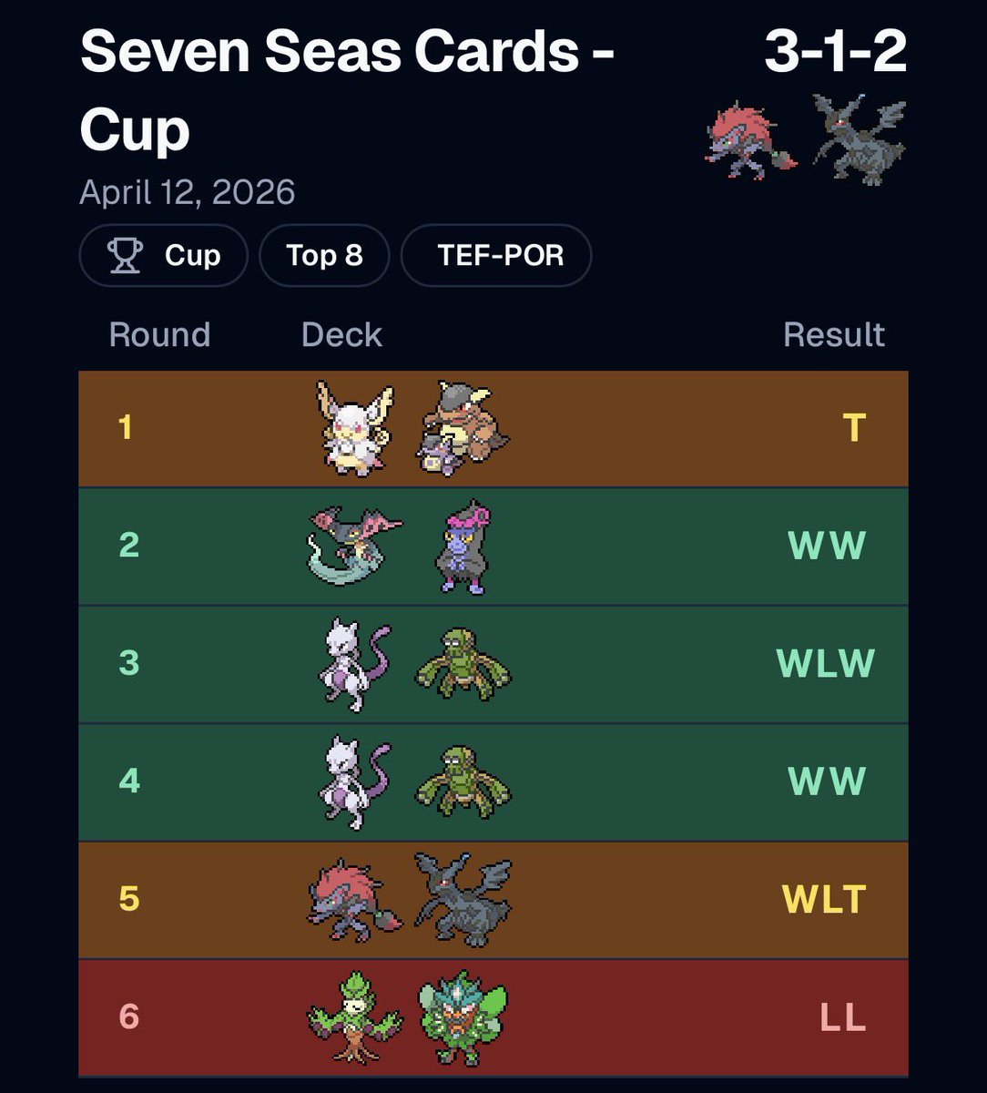 GuuuuuuX 🔜 Campinas tweet media