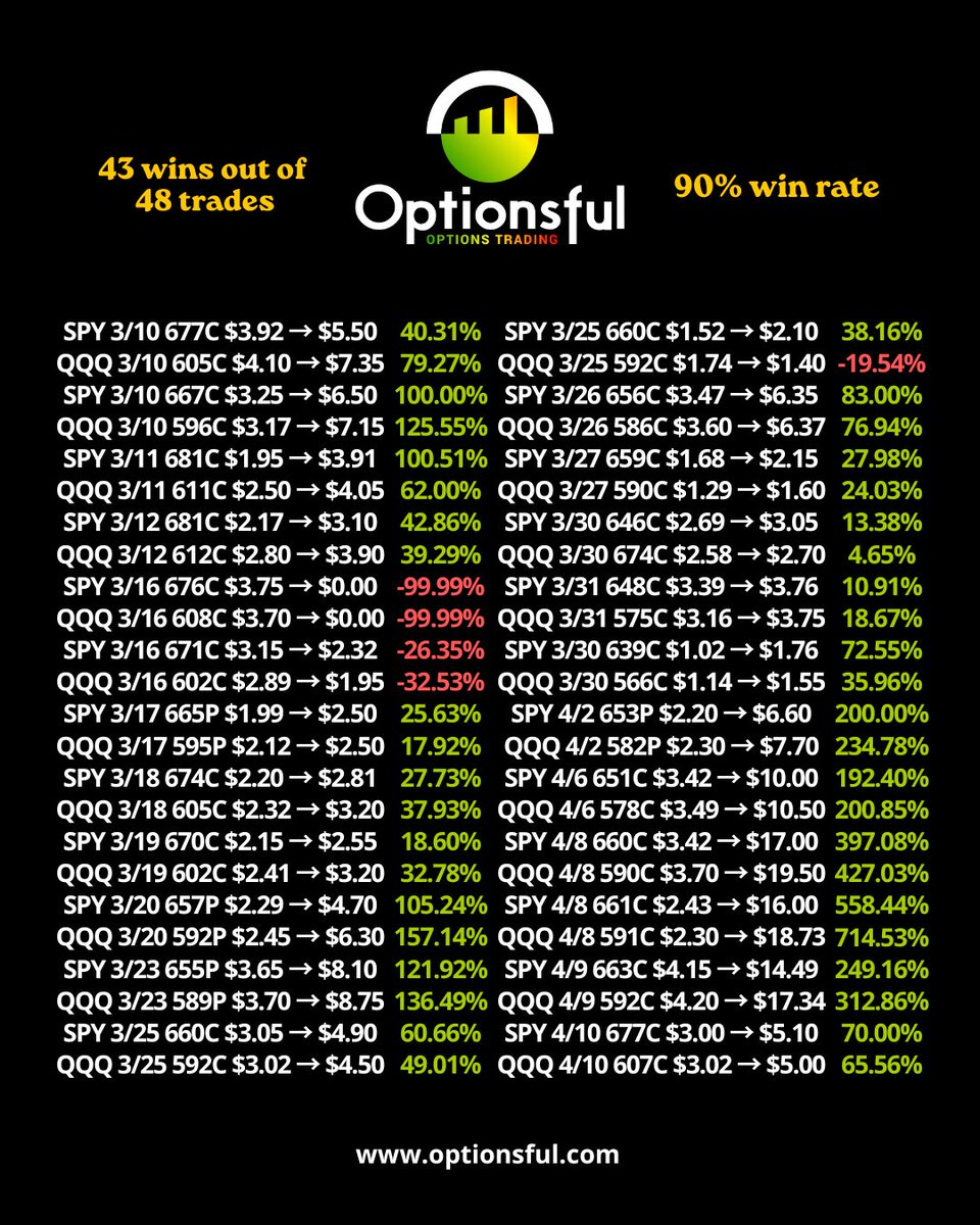 Optionsful tweet media