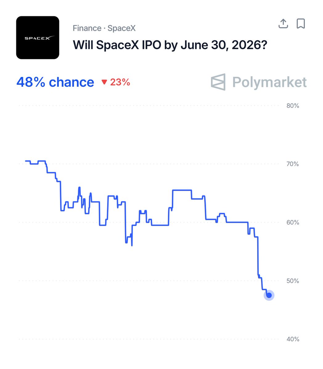 Polymarket Money tweet media