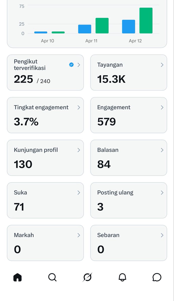 siapa coba? tweet media