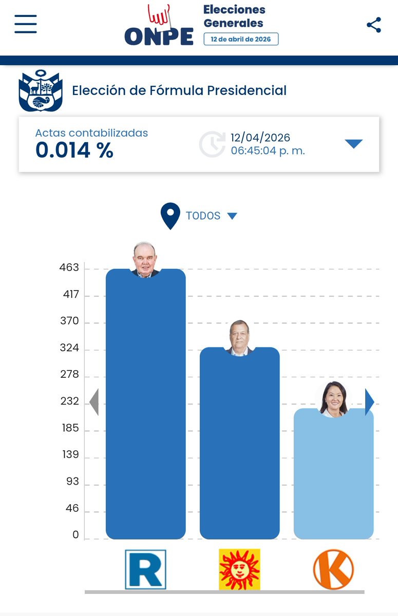 rayo 🇵🇪 ⊙⊝⊜ tweet media