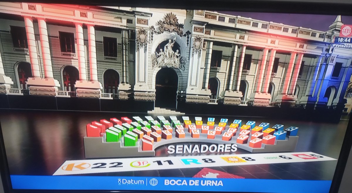 La Salita del SIN 🇵🇪 tweet media