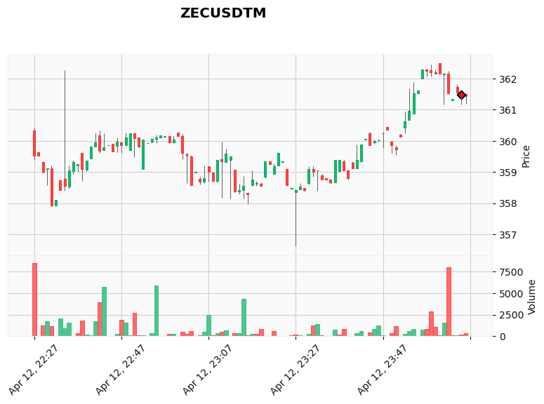 ALGOGENE tweet media