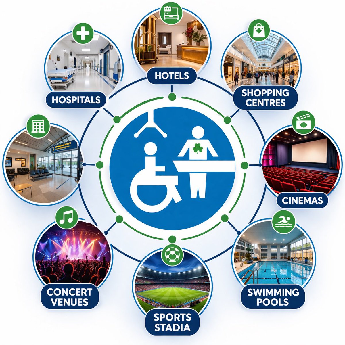 Changing Places Ireland tweet media