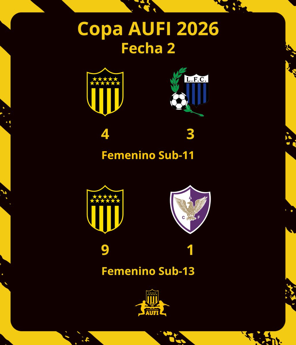 Peñarol AUFI tweet media