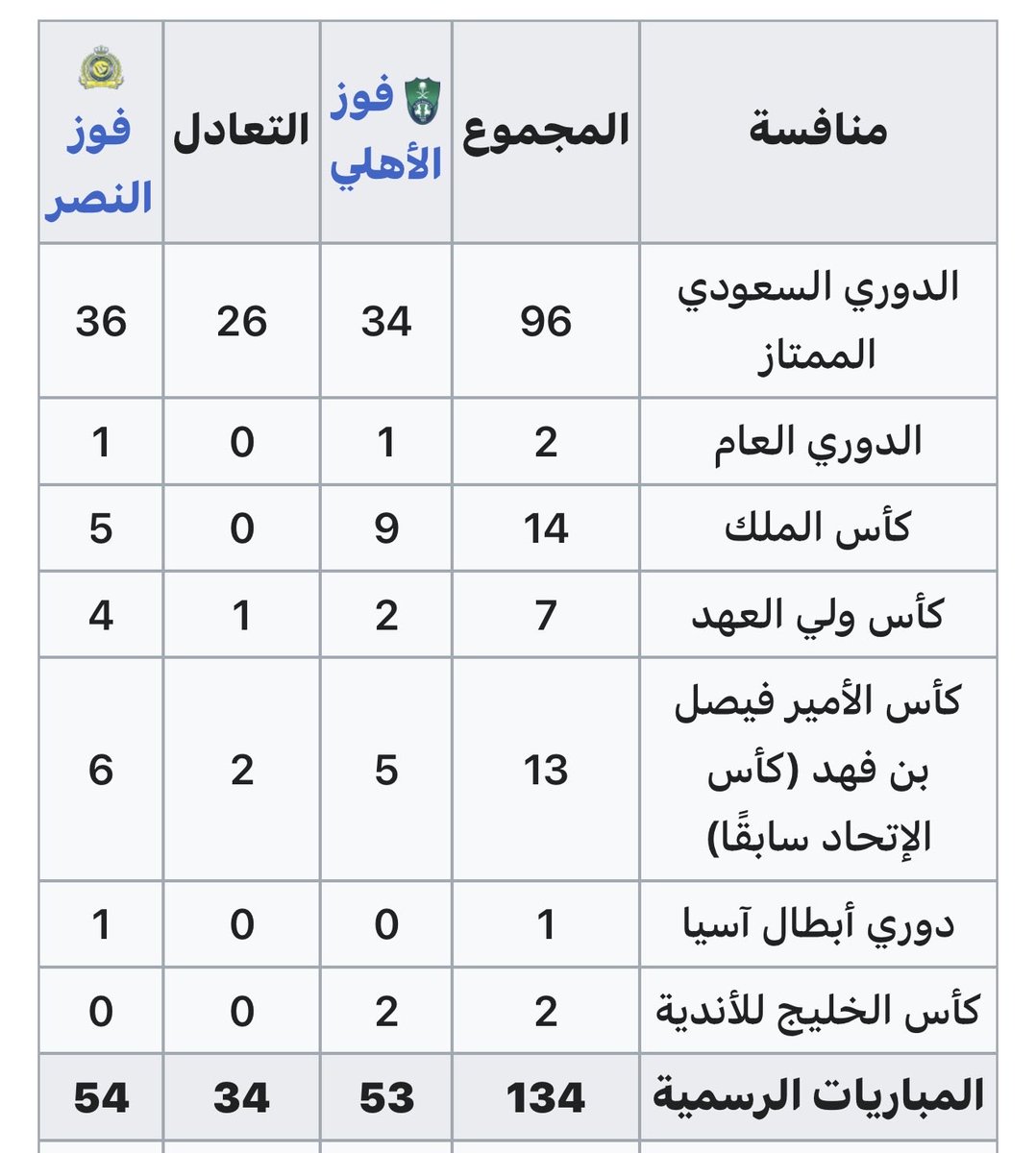 ١٤٢٧ tweet media