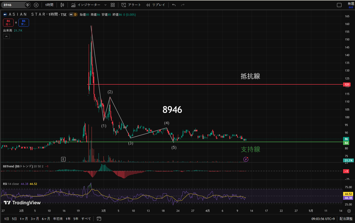 爆上げ銘柄分析のかぶカブキ.日本株 tweet media