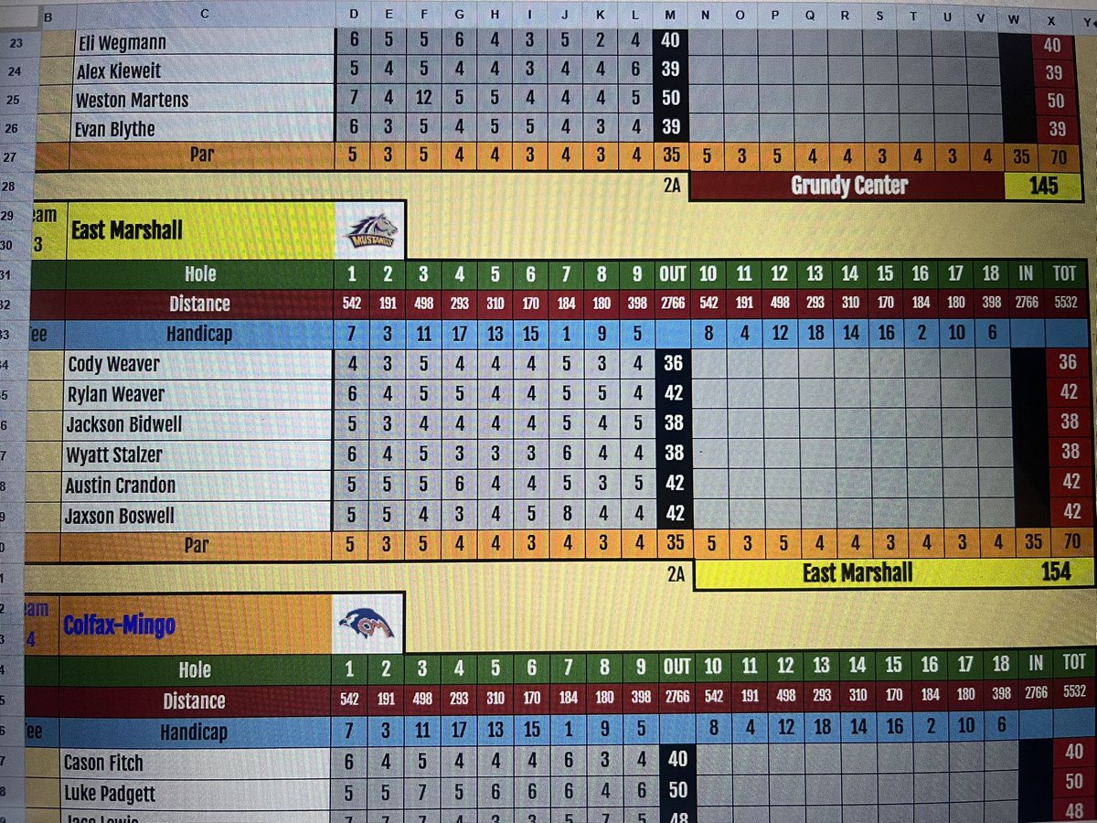 Mustang Golf tweet media