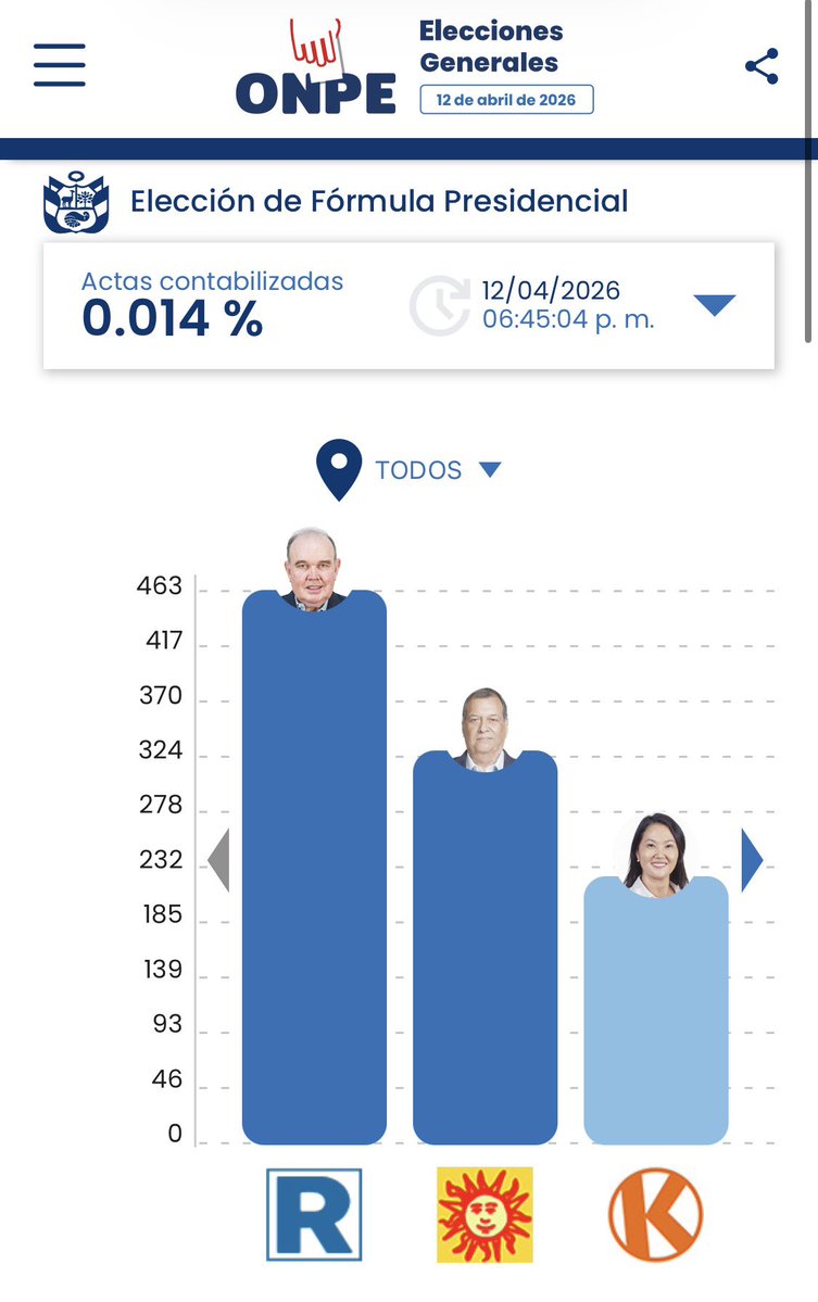 GC 2.0 ✞ tweet media
