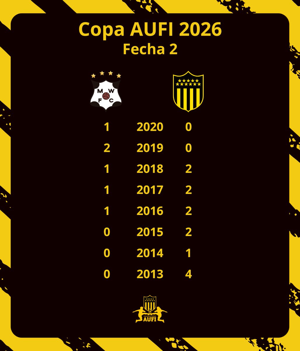 Peñarol AUFI tweet media