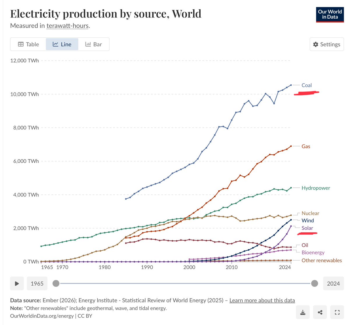 Craig Kelly:🇦🇺Foundation for Economic Education tweet media