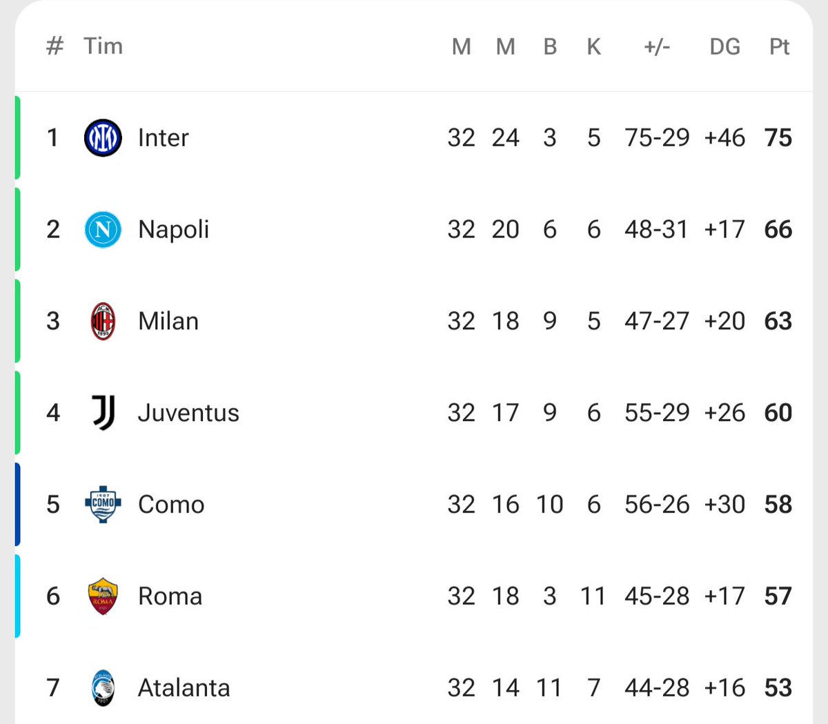 Juve Garis Garis tweet media