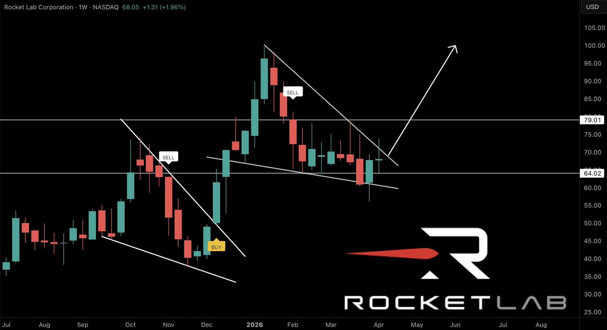 Thomas James Investing tweet media