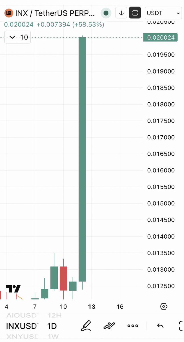 Cryptobull ( Free Premium Calls ) tweet media