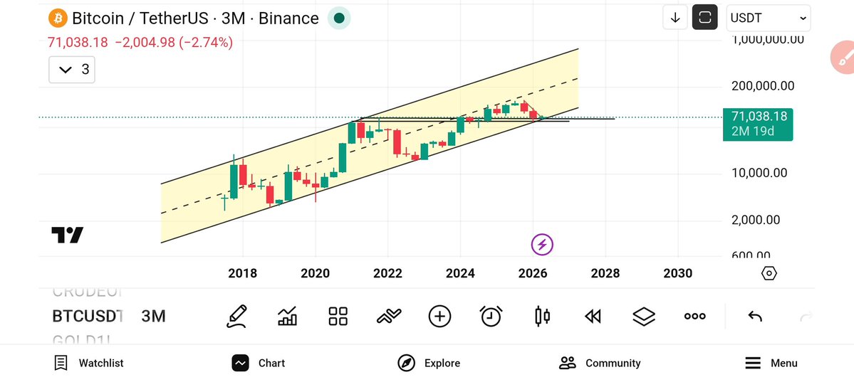 jeevaryan's tweet image. #BTC
#Bitcoin

Update charts 

#Cryptocoin
#Cryptocurrency

x.com/i/status/20426…