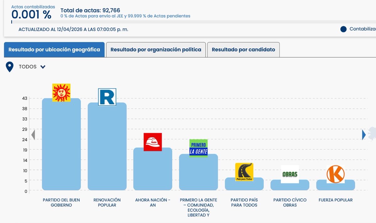Oe Arnold! tweet media