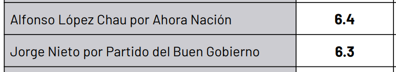 Rodrigo Chávez tweet media
