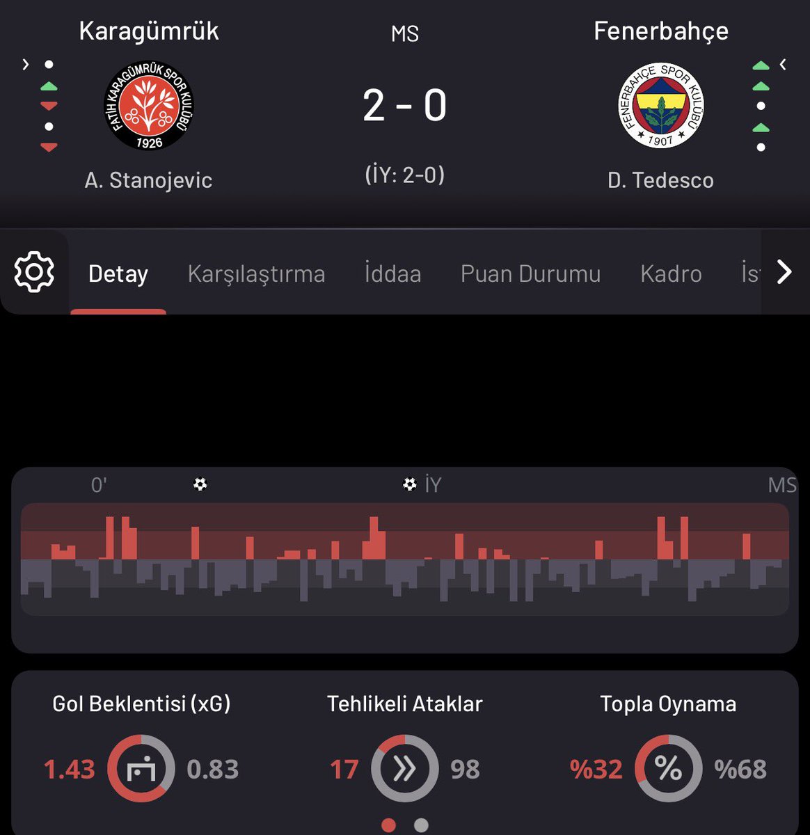 Düşündükçe kafayı yememek elde değil kendimi kescem simdi