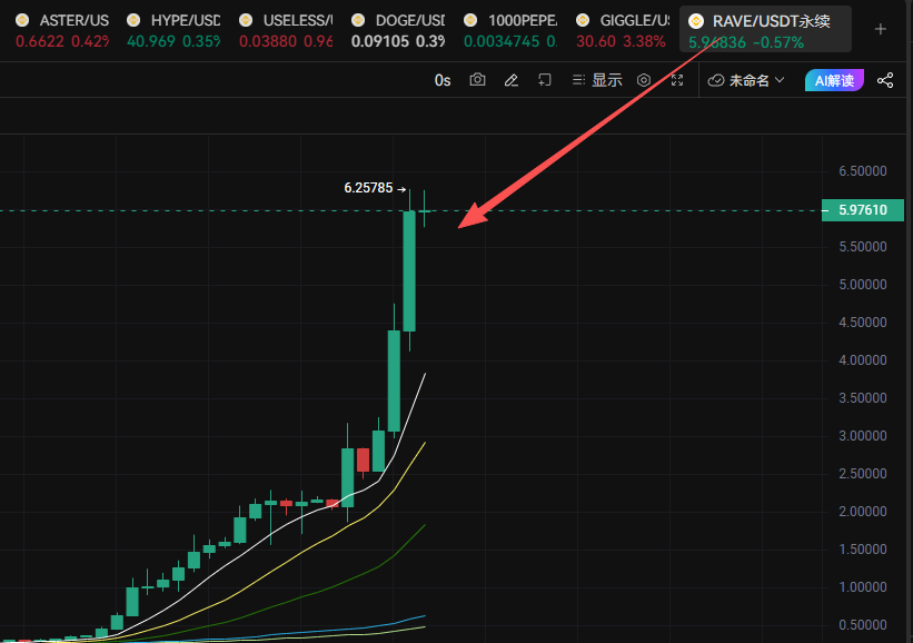 负债500W打狗还债 tweet media