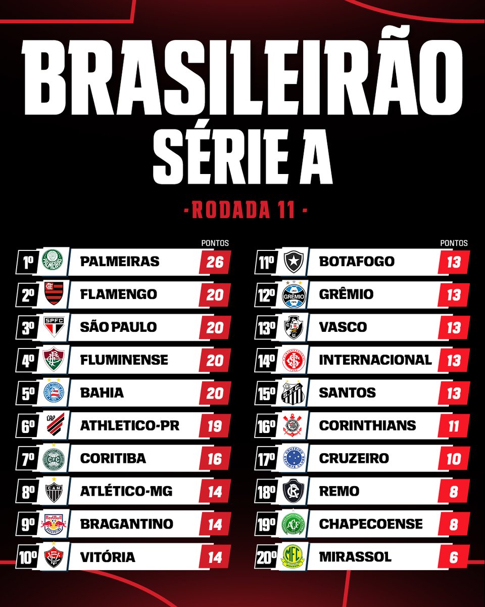 SportsCenter Brasil tweet media