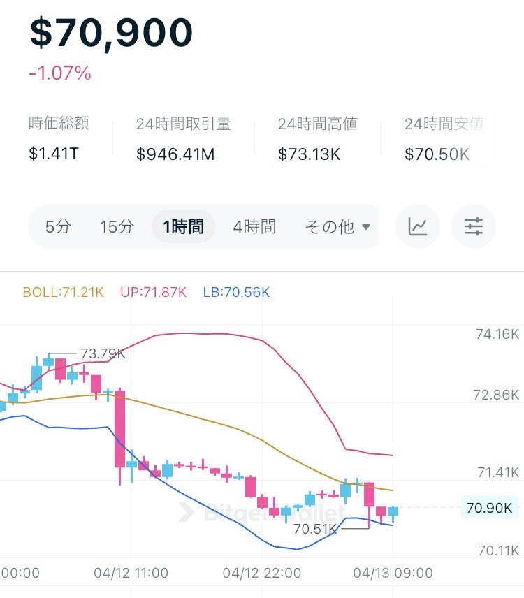 BTC長期｜レンディング少々 tweet media