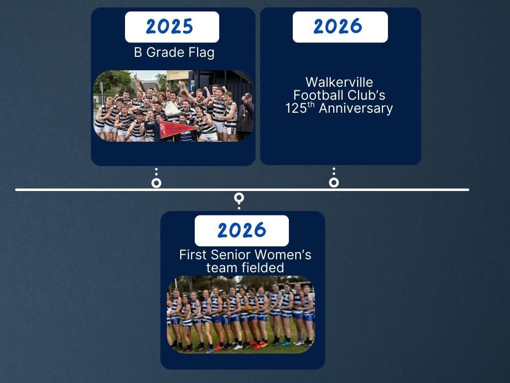 Walkerville FC tweet media