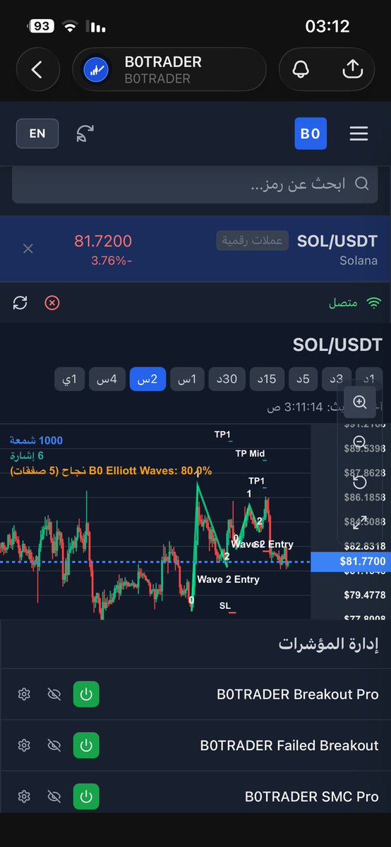 B0TRADER tweet media