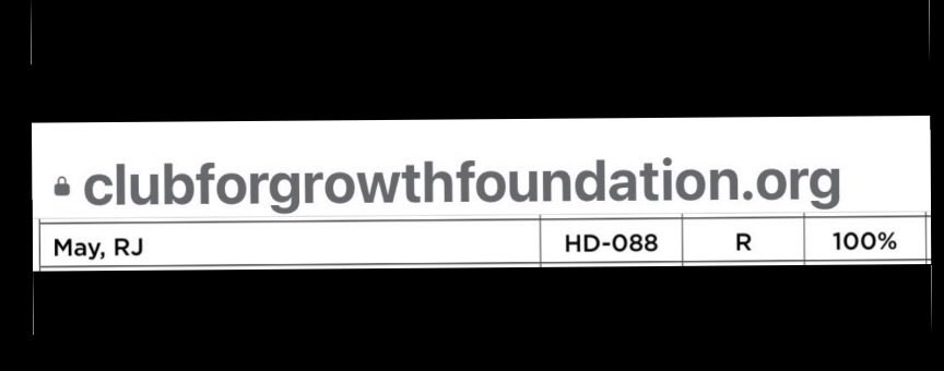 RJ May was convicted on child porn charged but got 100% voting record from Club for Growth in 2025?

At some point, people need to ask:

What are these groups with fake scorecards actually rewarding ?