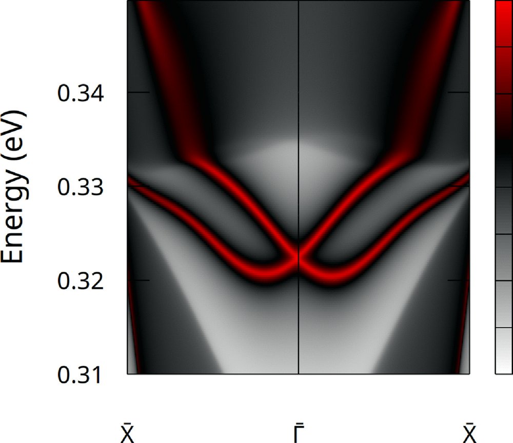 PhysRevB's tweet image. #PRBTopDownload: #Electronic and physical properties of the #topological nodal-line #semimetal candidate #CoSbTe

V. Kumar Tiwari, A. Choudhury, M. Mudgal et al.
Phys. Rev. B 113, 134406 – Published 3 April, 2026

➡️ go.aps.org/4vfBptX
#condmat #physics @APSPhysics