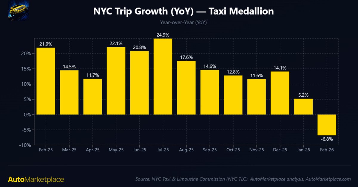 AutoMarketplace tweet media