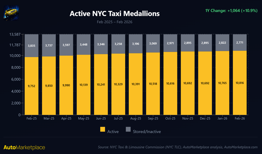 AutoMarketplace tweet media
