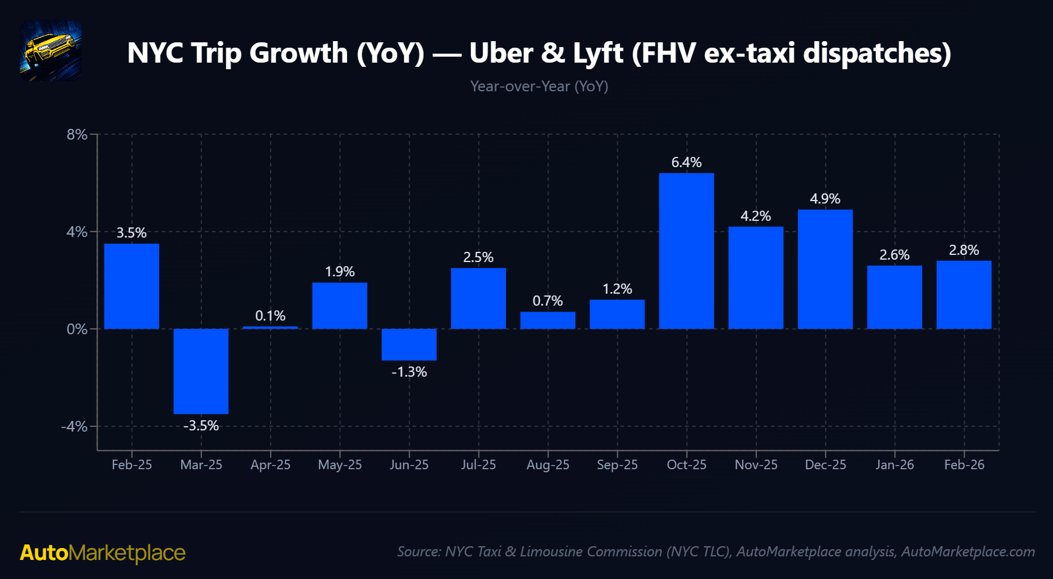 AutoMarketplace tweet media