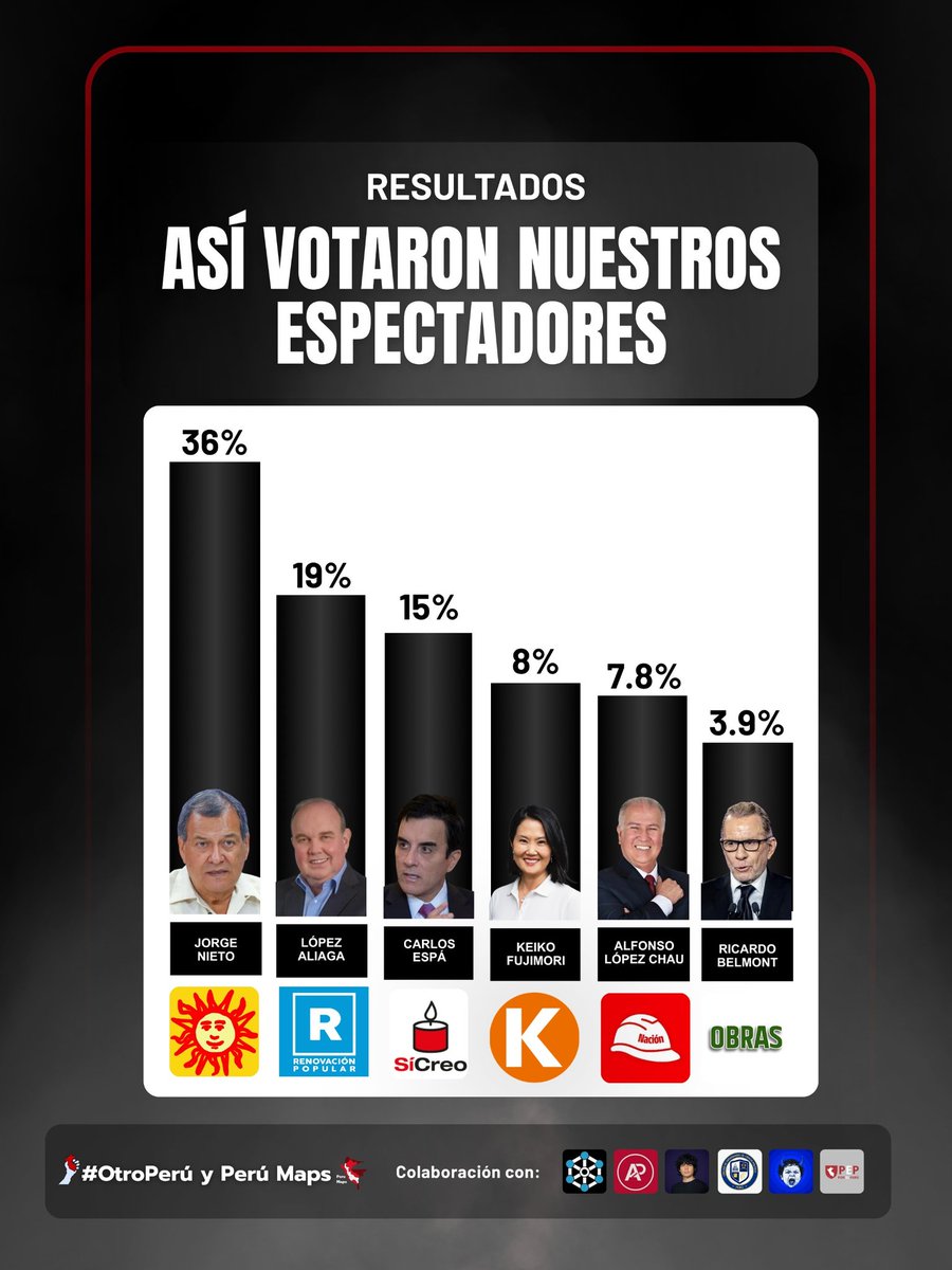 Peru Maps 🦙 tweet media