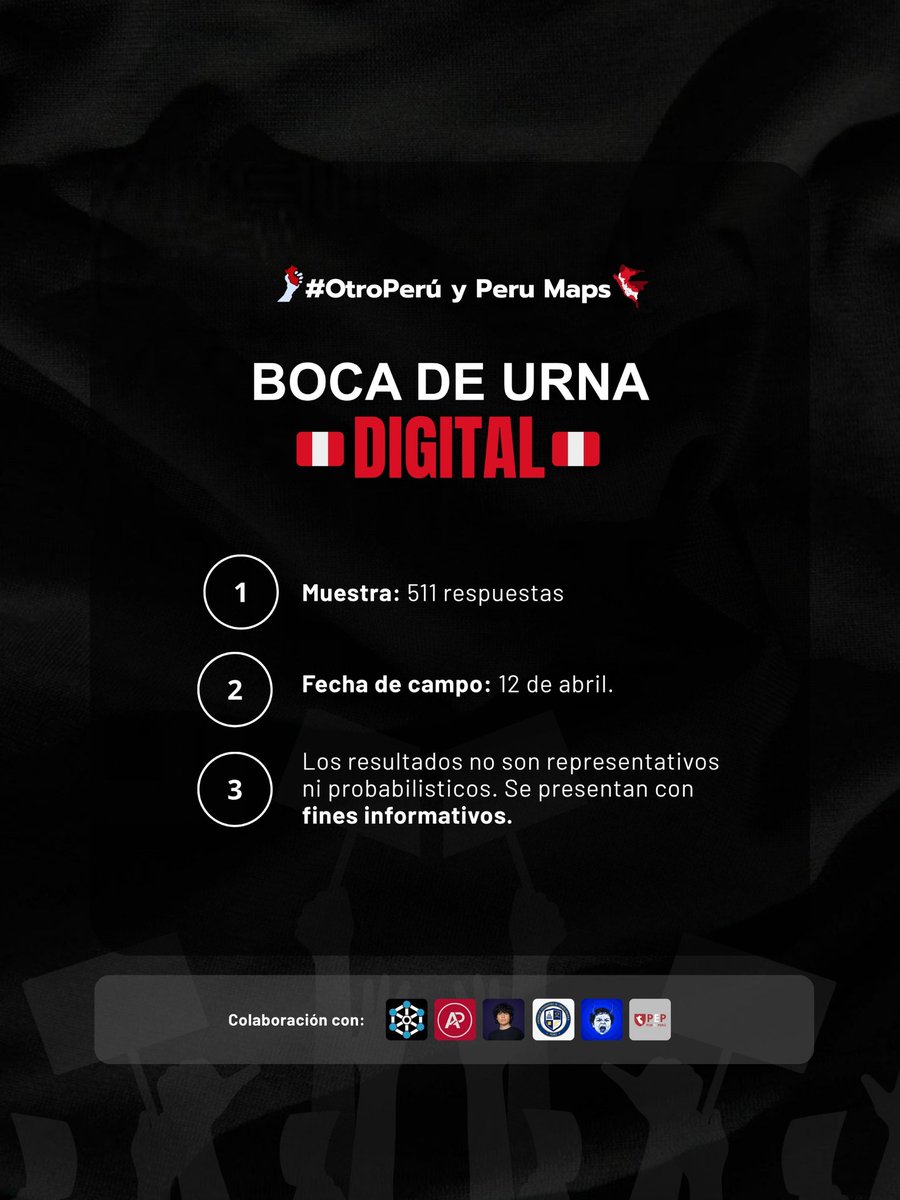 Peru Maps 🦙 tweet media