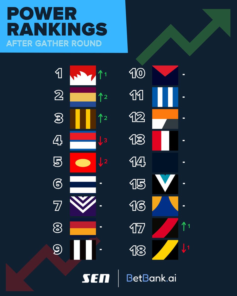 SEN 1116 tweet media