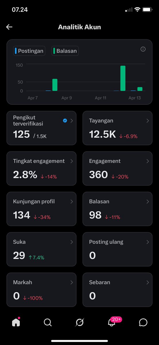 ciaa ୨ৎ tweet media