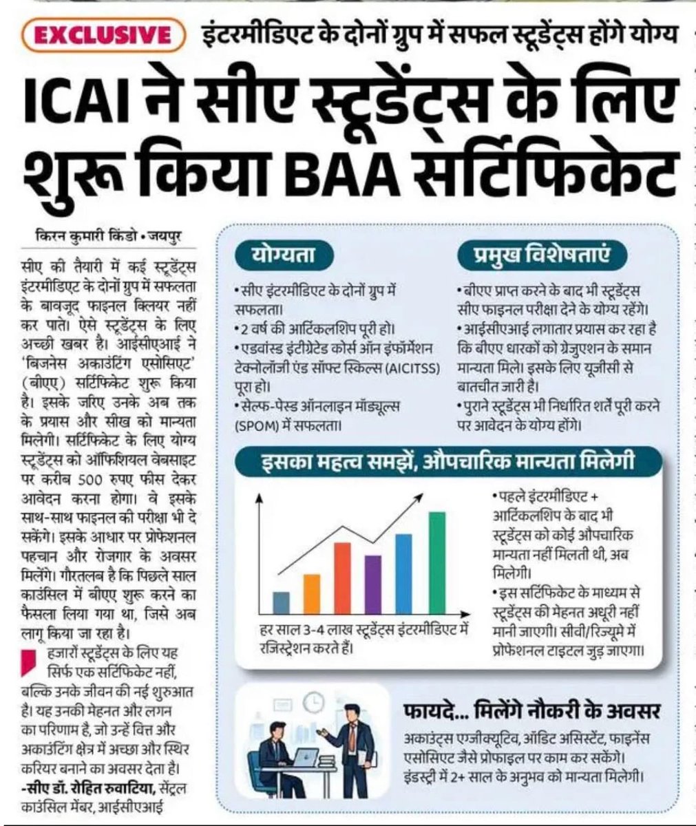 CA Anupam Sharma tweet media