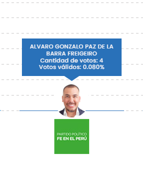 LiamInvestiga's tweet photo. La gente tratando de ver por quién voté.
Mi voto: https://t.co/fNJ3EguuGr