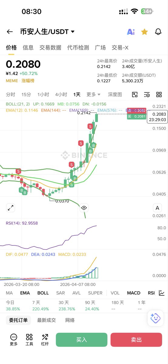 Axing🔶 BNB👼 tweet media