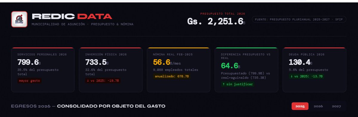 Comandante Puma tweet media