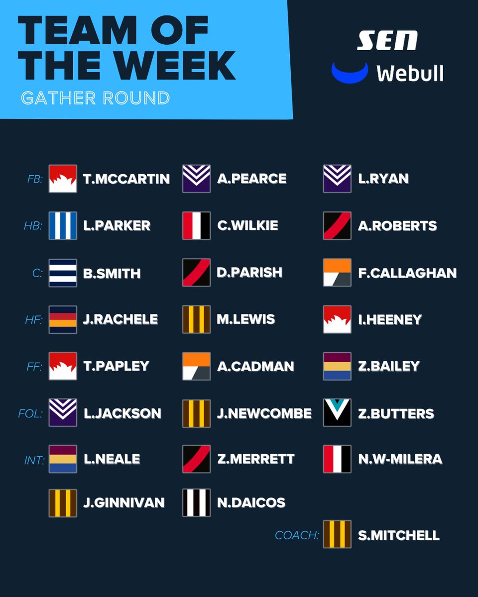 1116sen's tweet image. Our TOTW is 🔐 in for Gather Round!

Who was unlucky to miss out?

#Webull | #AFL