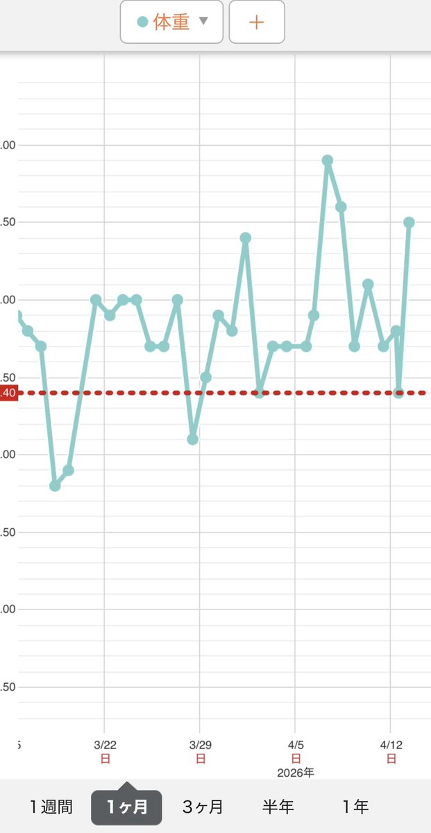 エナジー安田(ガス電気•愛媛)【公式】 tweet media