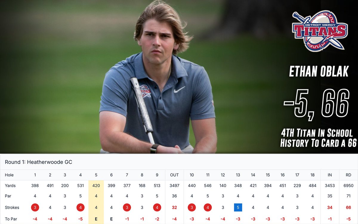 Detroit Mercy MGOLF tweet media