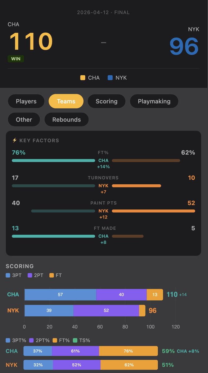 BoxScoreHQ tweet media