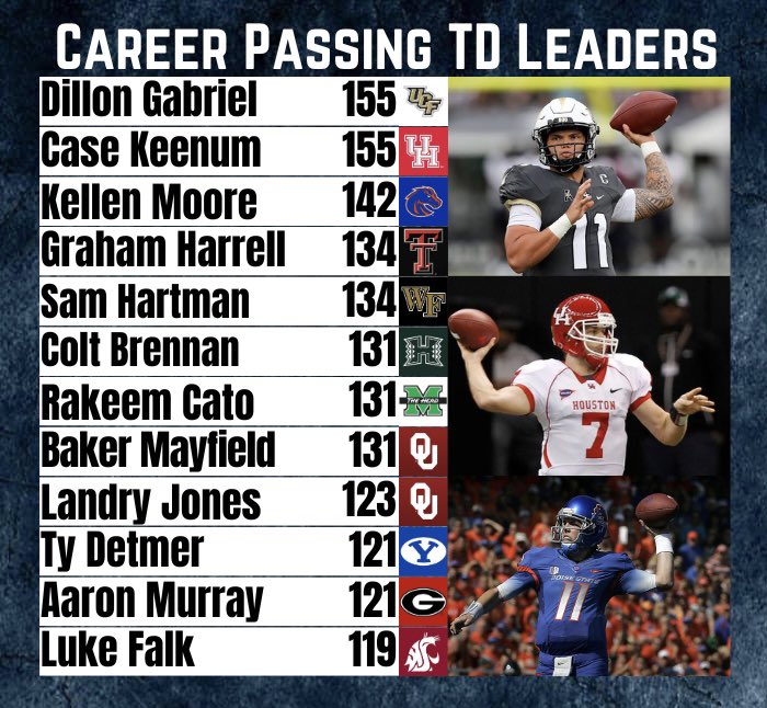 College Football Zone tweet media