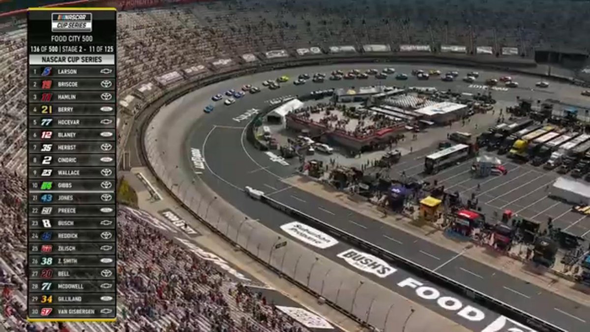Had they sold tickets for the seats covered in sponsor banners, the place still would have sold out for the ball game. The 2nd photo is from the NASCAR Cup race today. Even if they covered the same sections as they did for the ball game the place still wouldn't have sold out.