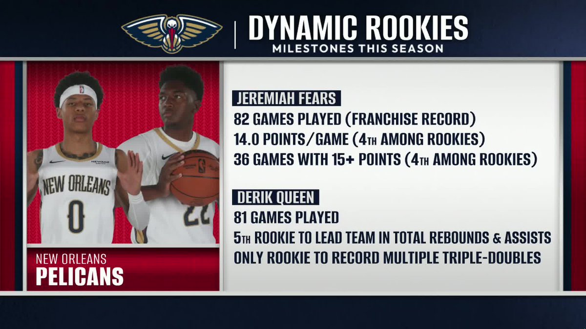 New Orleans Pelicans tweet media