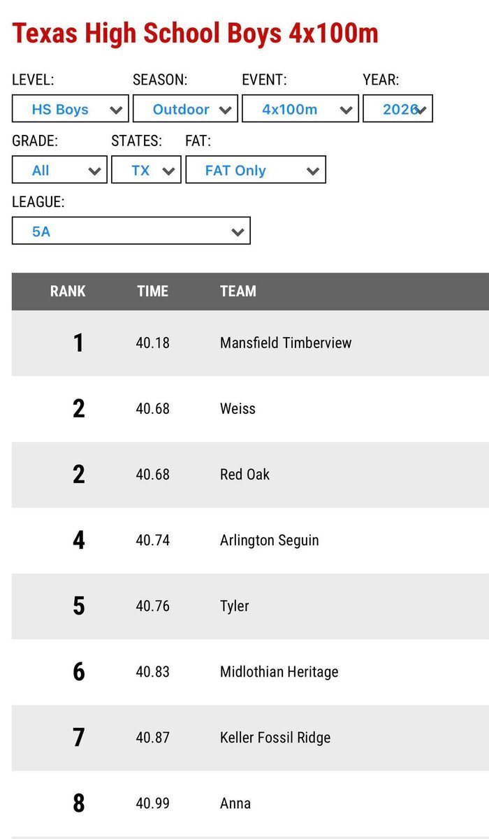 TOTR Track tweet media