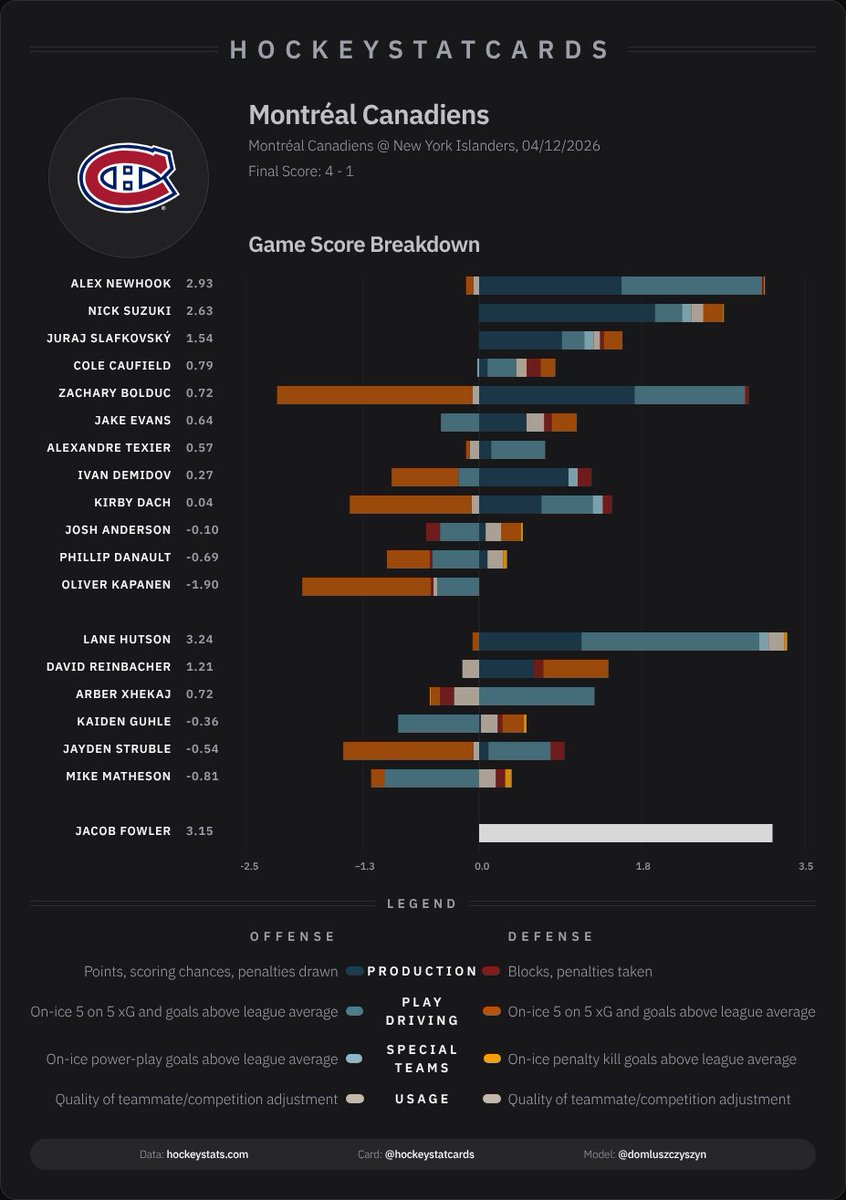 HockeyStatCards tweet media
